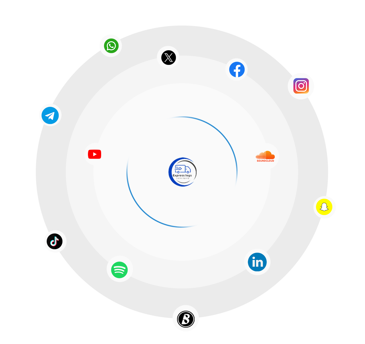 ExpressLogs multiple services support 